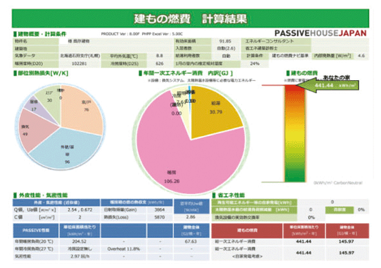 建もの燃費ナビ