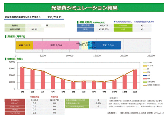 建もの燃費ナビ