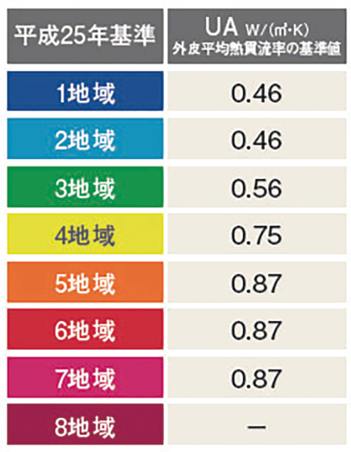 UA値を算出・C値も測定