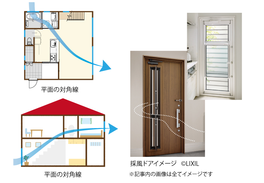 換気のポイント