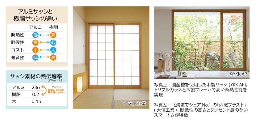 施工方法は大きく分けて３種類