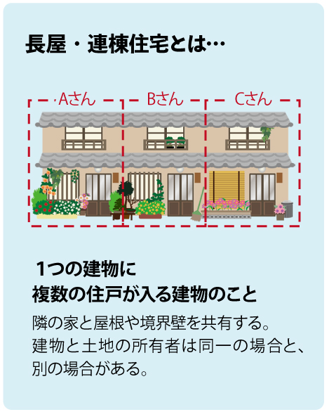 長屋・連棟住宅とはどんな家？
