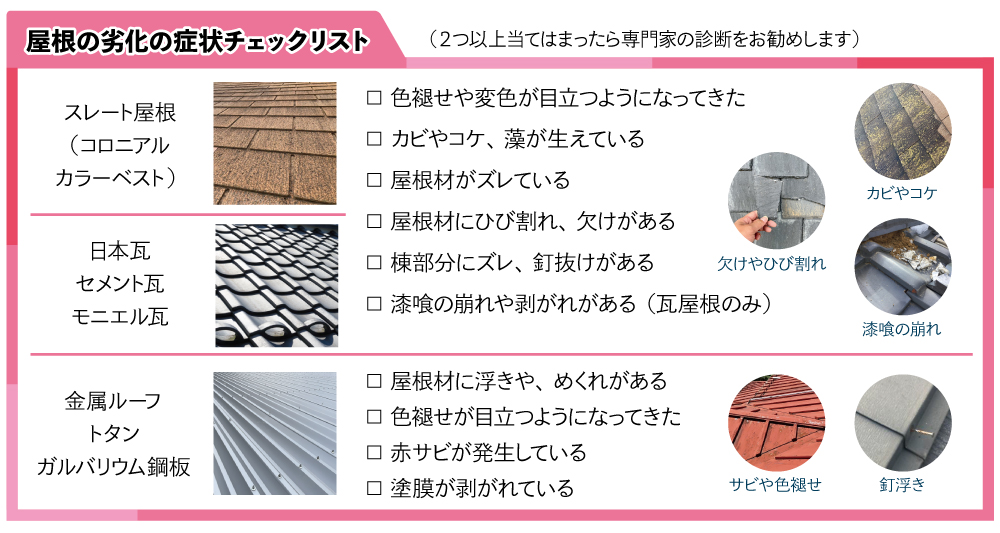 屋根の劣化の症状チェックリスト