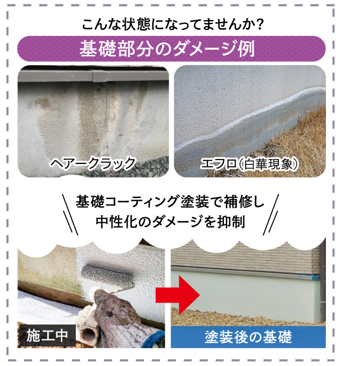 ① 基礎塗装工事