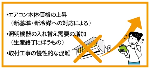 2027年に向けて、 設備環境が大きく変わる