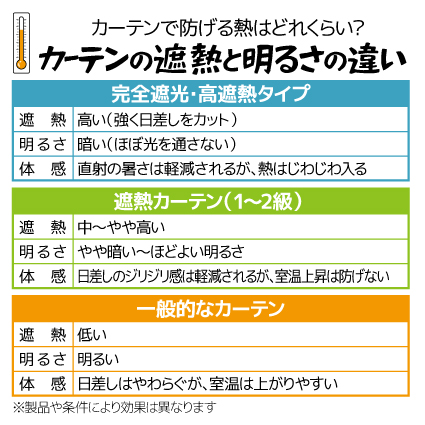 実は、光熱費の カギは『窓』なんです